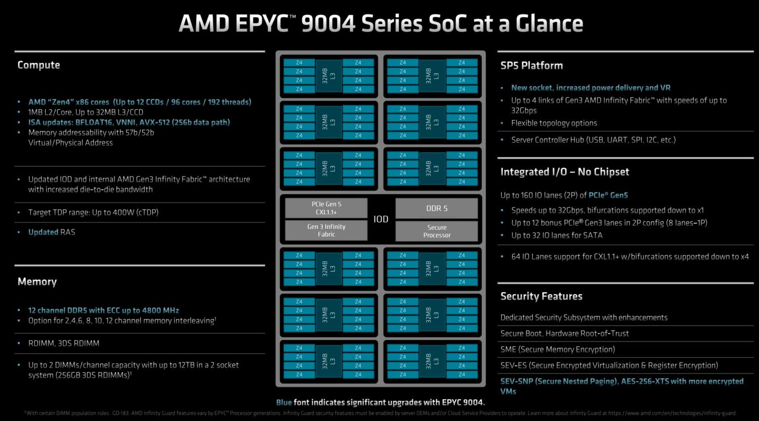 Amd Epyc Genoa Review Different Dimension Performance Club