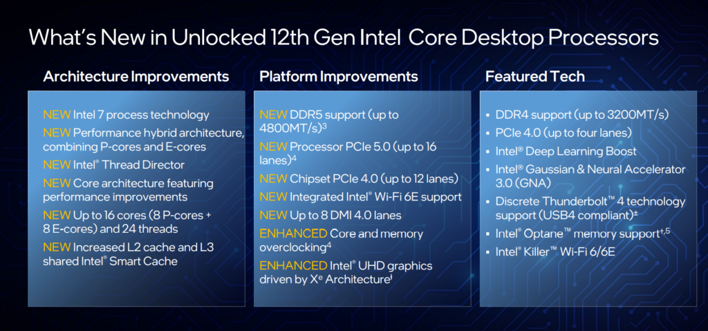 Intel Core i9-12900K (Alder Lake) Review 