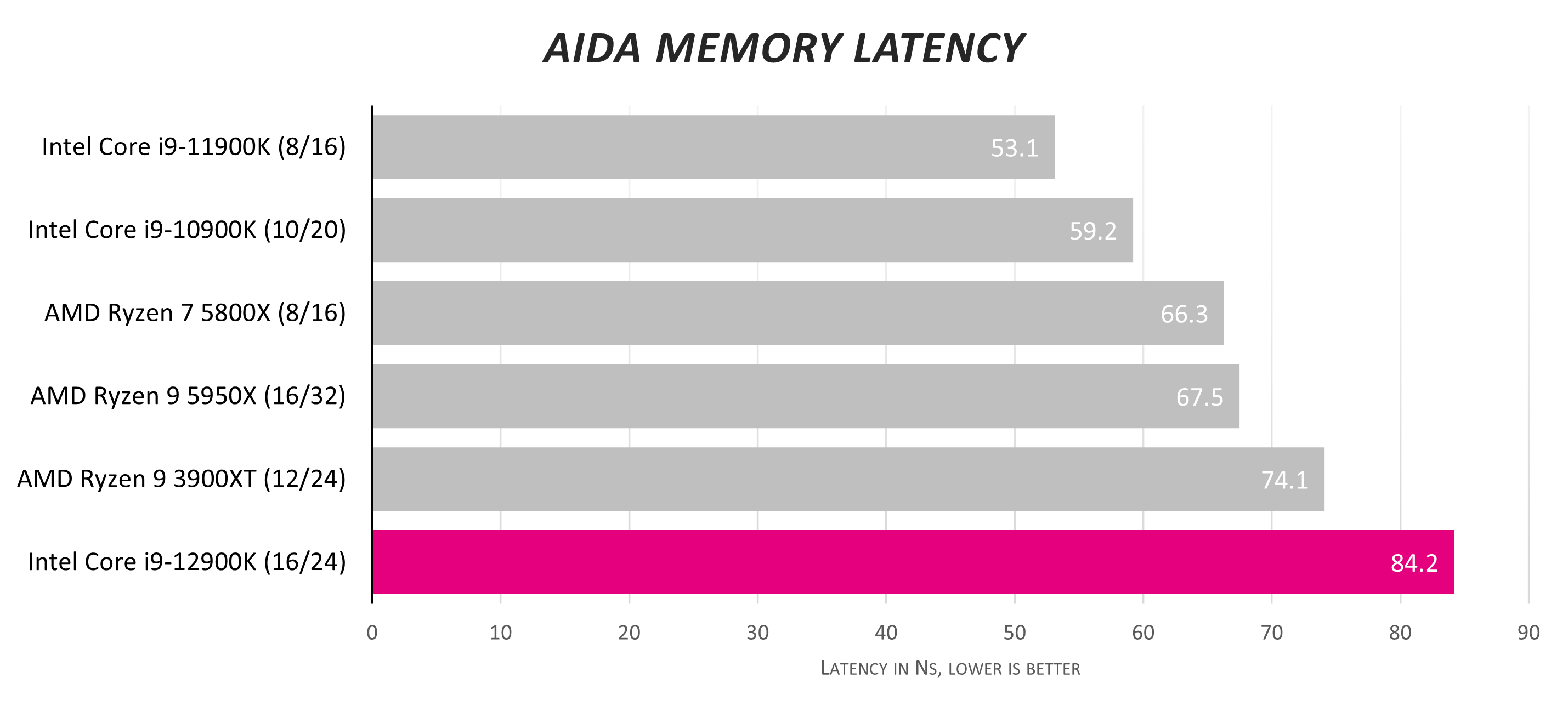 Intel Core i9-12900K review: core blimey