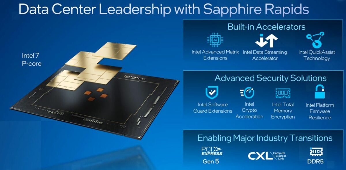 Intel accelerates Xeon roadmap, set to introduce E-core datacentre ...