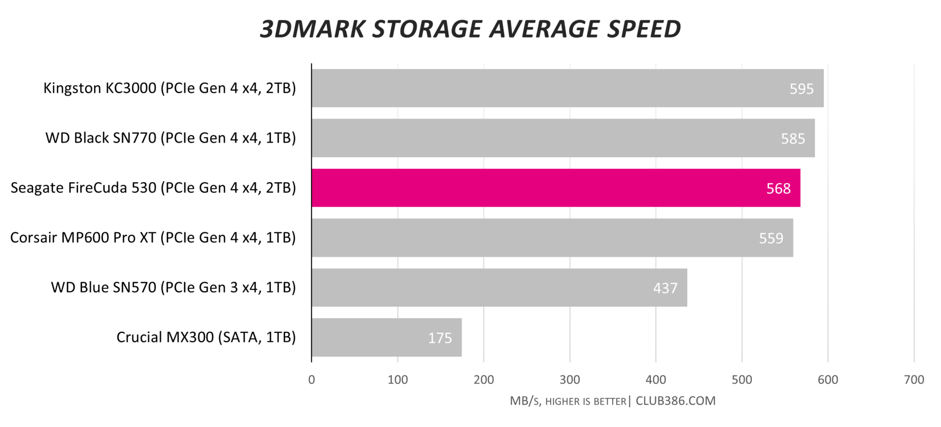 Kingston kc3000 2tb ssd. WD Black sn850x.