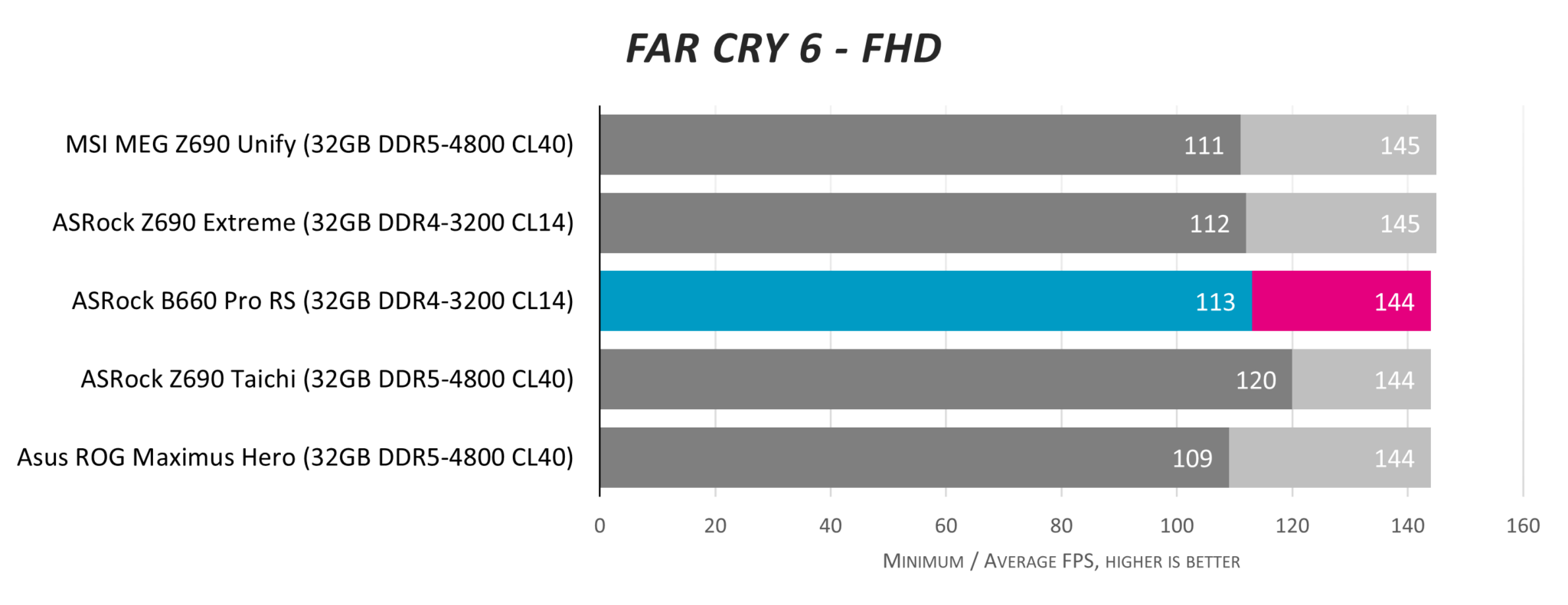 Asrock b760m pro rs ddr5