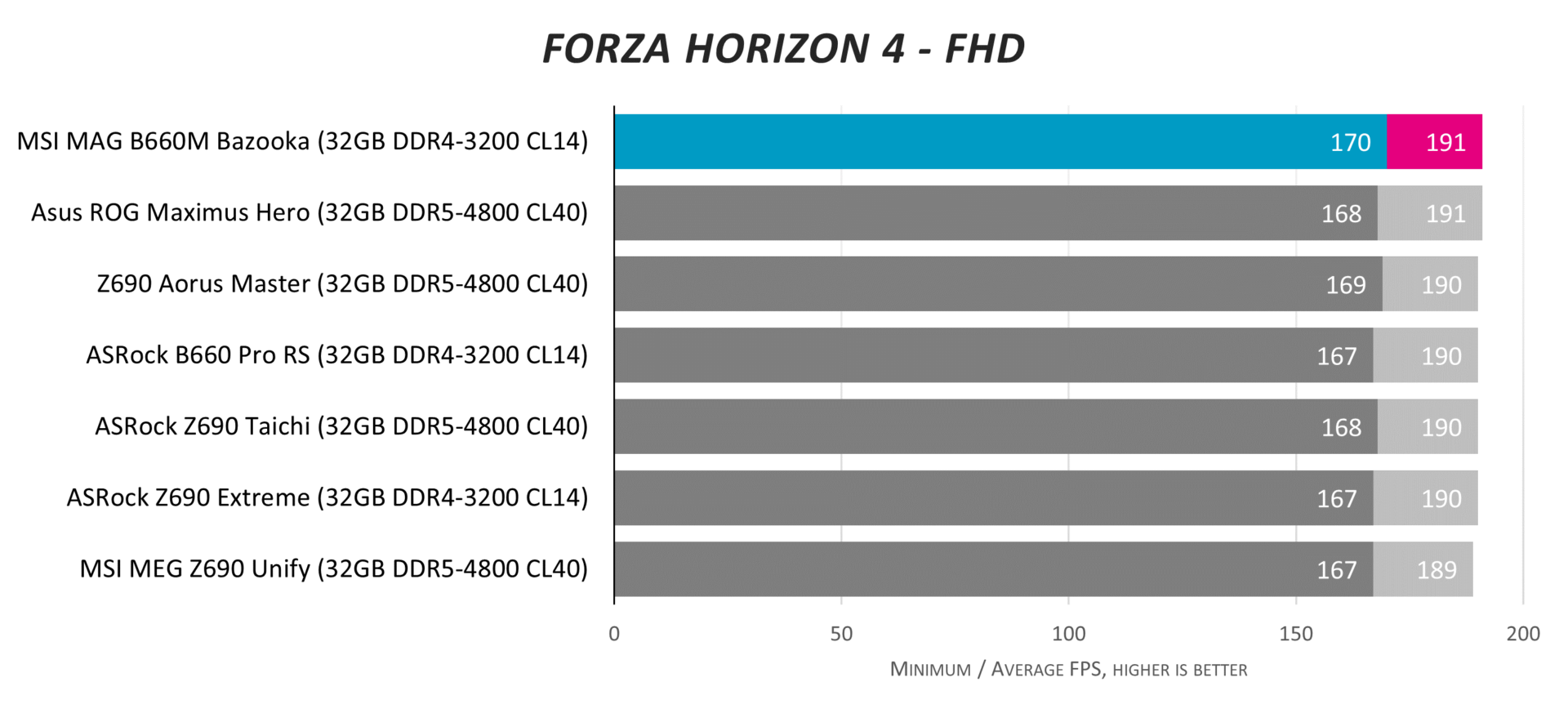 Msi bazooka ddr4. MSI mag b660m Bazooka ddr4. MSI b660 Bazooka. Mag b660m Bazooka ddr4 схема. Mag b660m Bazooka ddr4 комплектация.