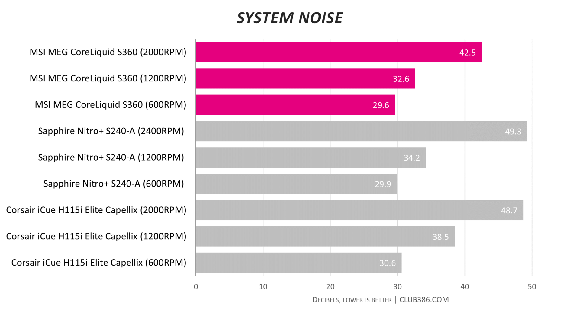 Msi meg core liquid s360