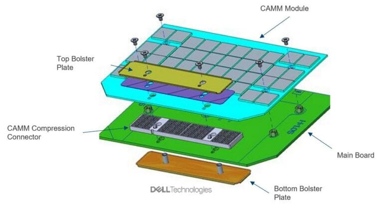 Dell introduces CAMM, a new DDR5 format with up to 128GB per module ...