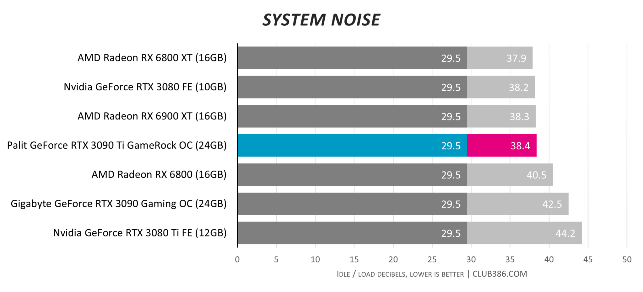 Palit geforce rtx 4090 gamerock oc. Температура в нагрузке Radeon VII.