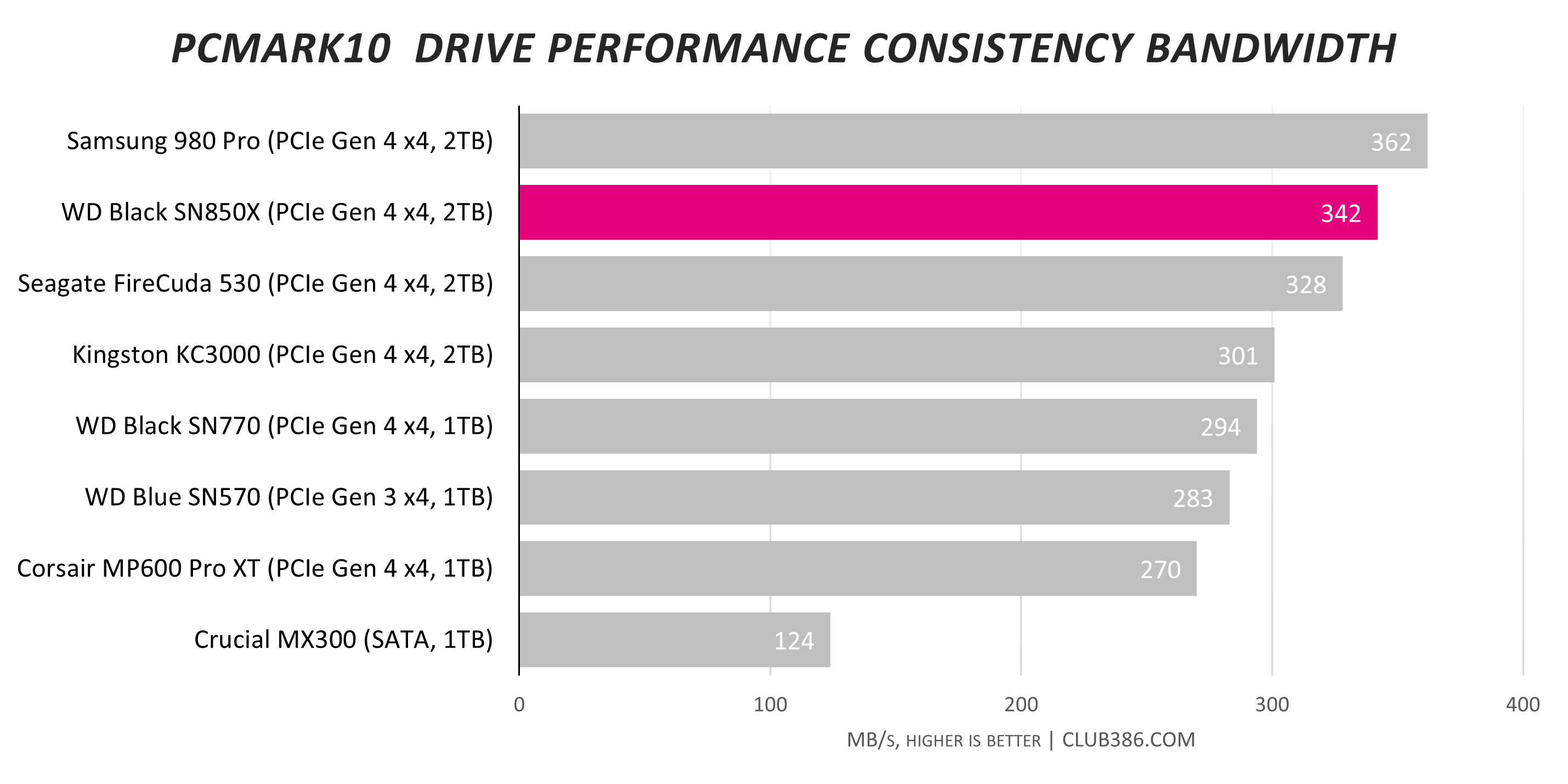 SN850x vs 980 Pro: What Are the Differences Between Them?