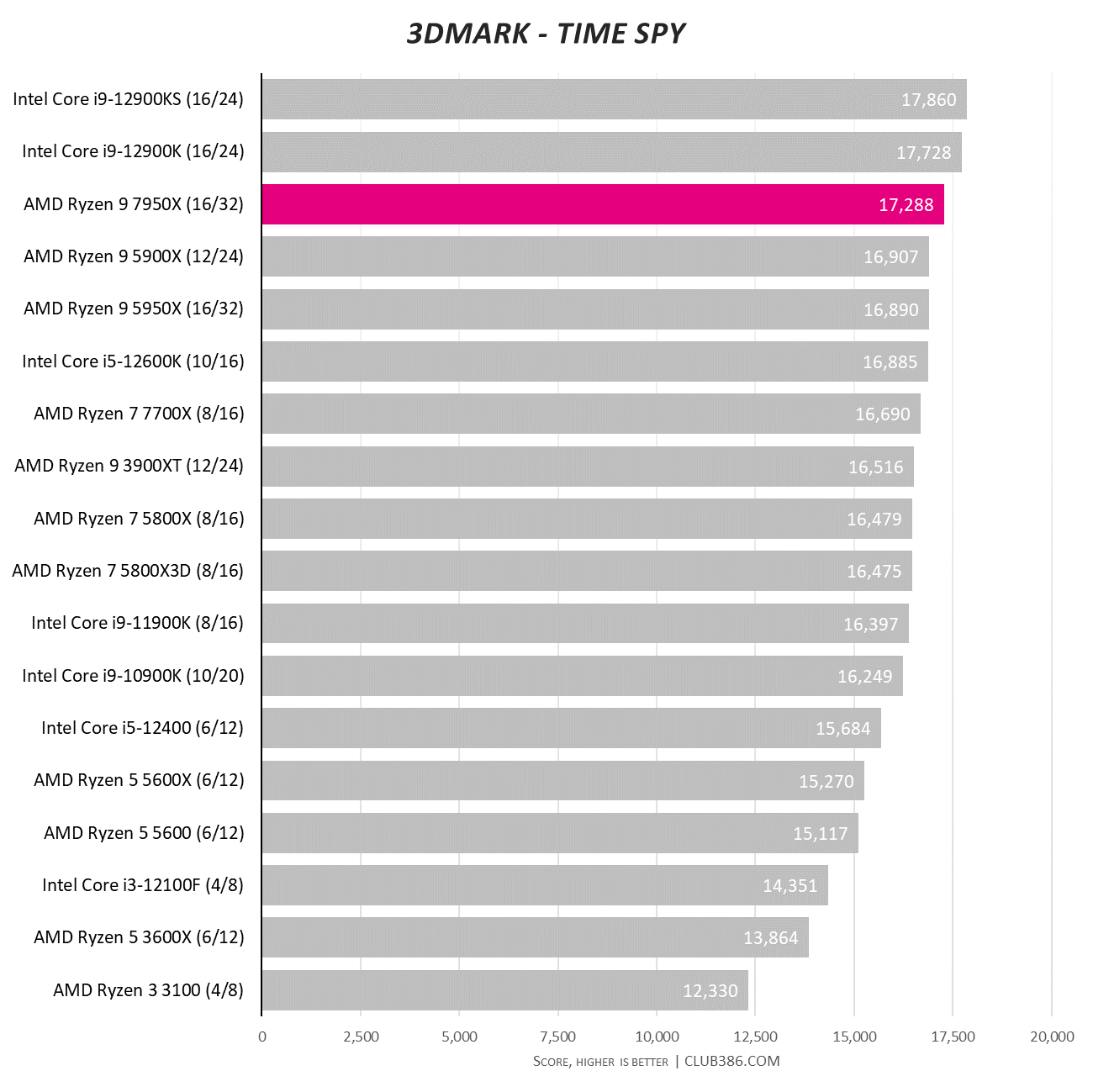 AMD isn't competing with Intel anymore -- Threadripper wins