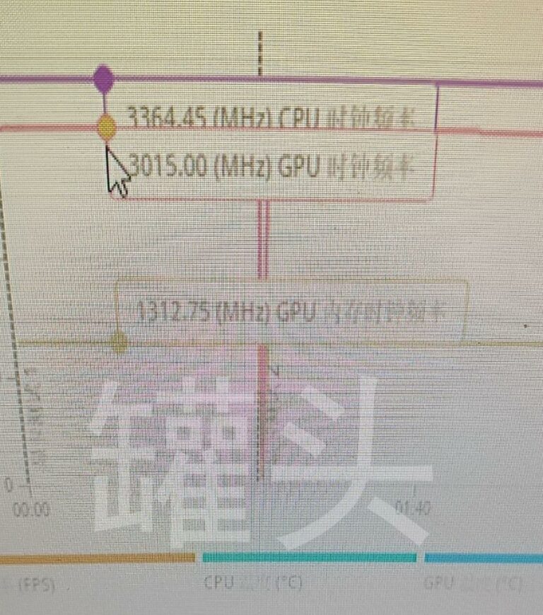 Alleged Geforce Rtx 4090 Hits 3ghz And Scores 20 192 In Leaked 3dmark