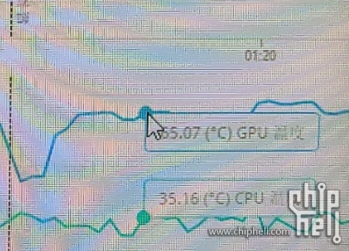 Alleged Geforce Rtx 4090 Hits 3ghz And Scores 20 192 In Leaked 3dmark