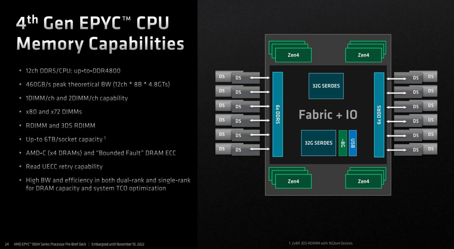 AMD Epyc 9654 Genoa review: different dimension performance | Club386