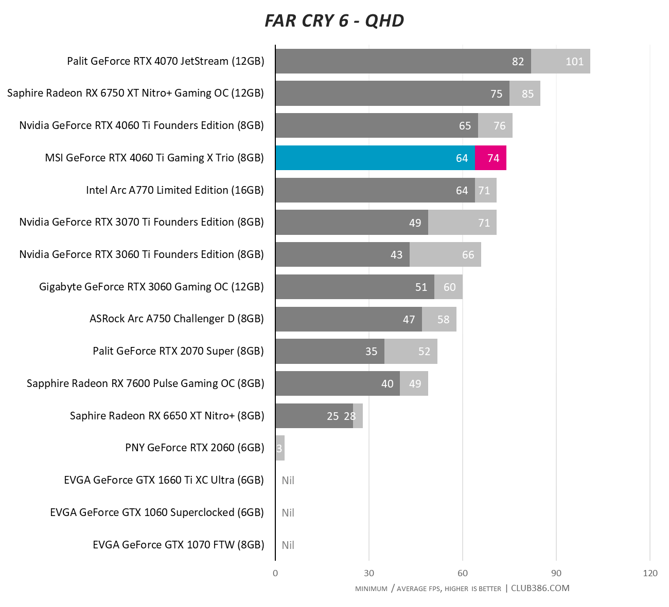 MSI GeForce RTX 4060 Ti Gaming X Trio Review - Circuit Board Analysis