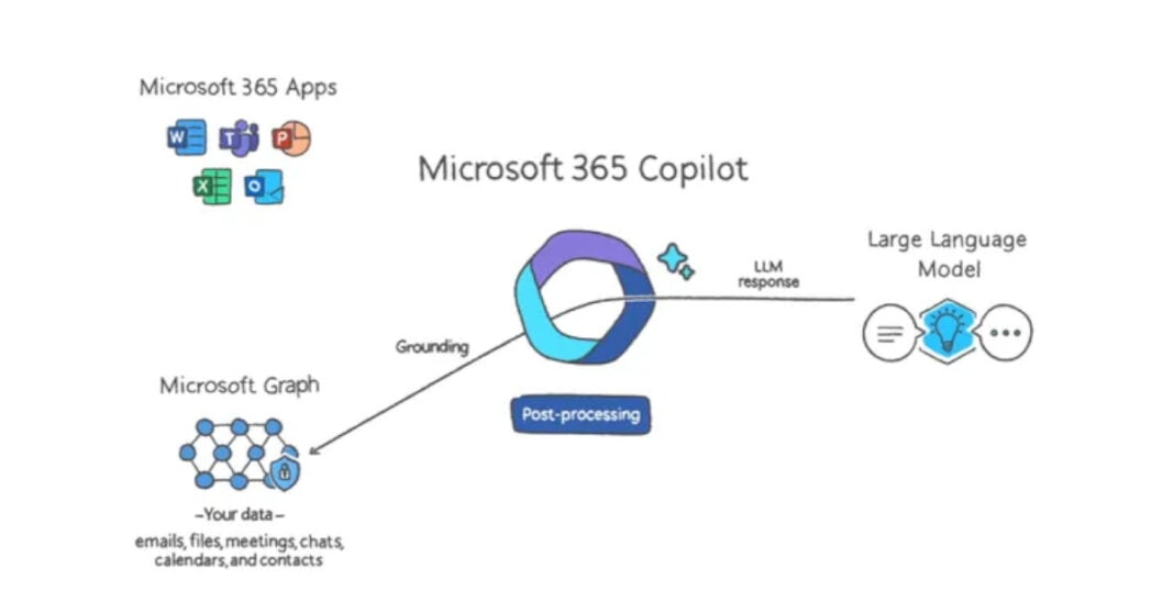 Microsoft Teams Will Soon Receive Cool AI-powered Features Thanks To ...