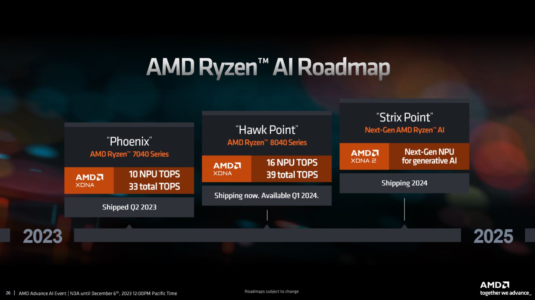 AMD Ryzen AI roadmap showing three generations of baked-in smarts.