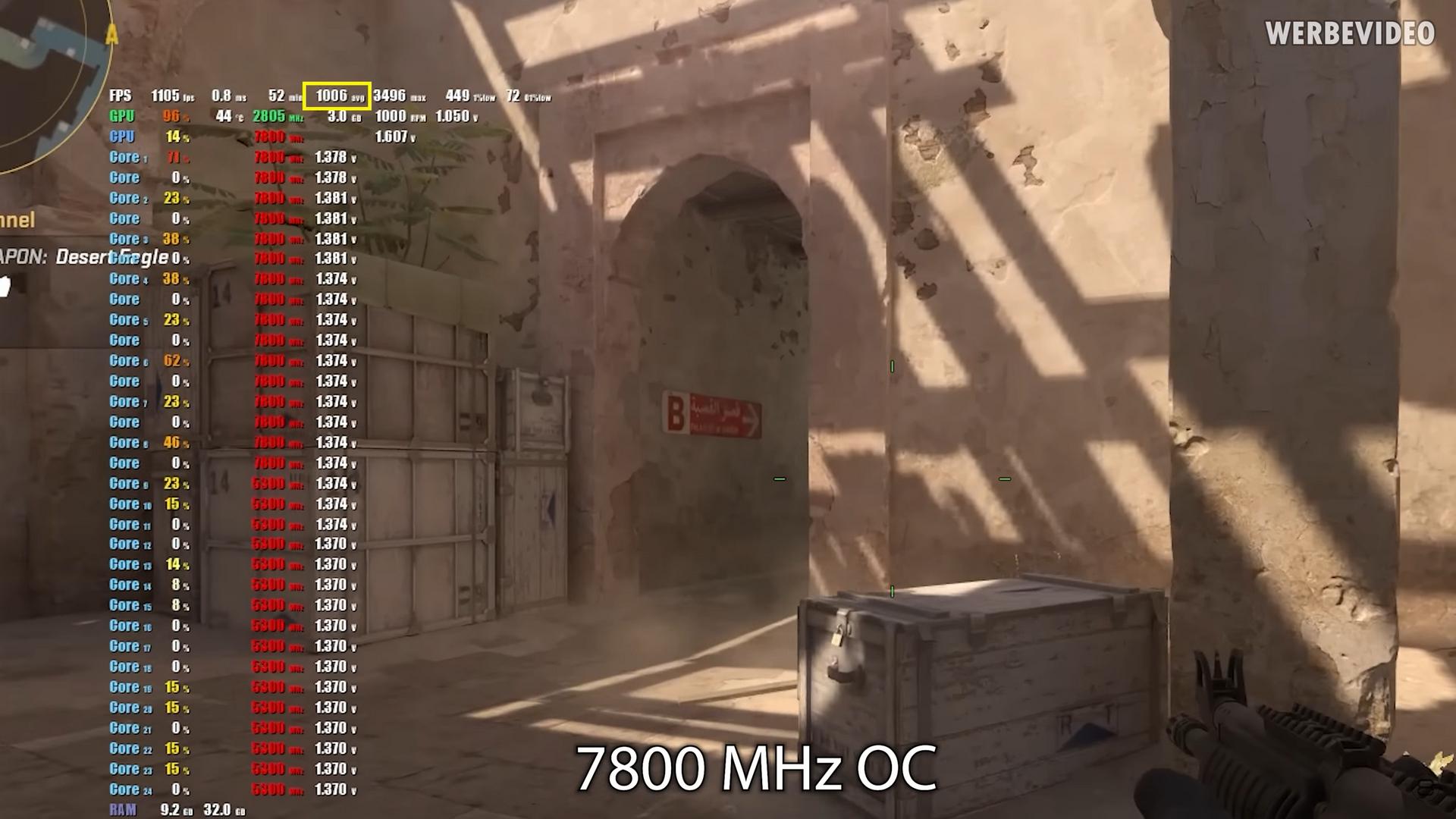 Counter-Strike 2 reaches 1,000fps thanks to overclocking