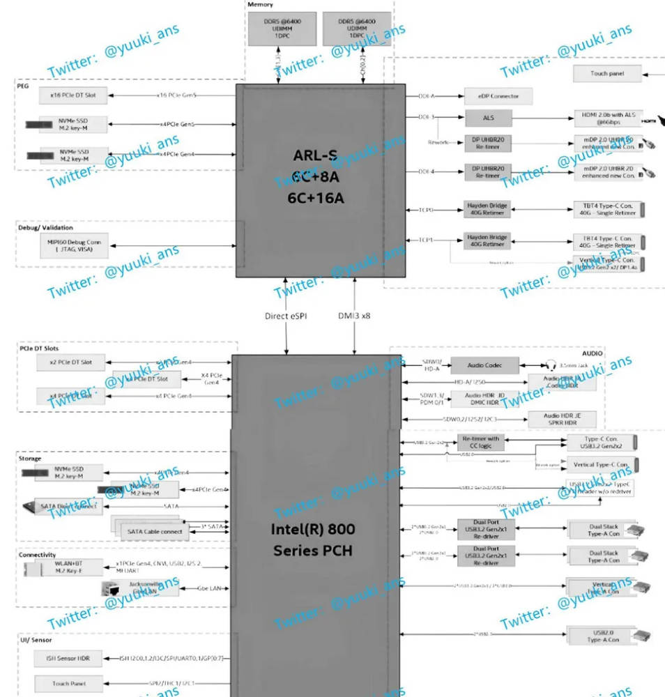 Alleged Intel Documentation revealing Arrow Lake and Intel 800 Series Microarchitecture Slide 2.