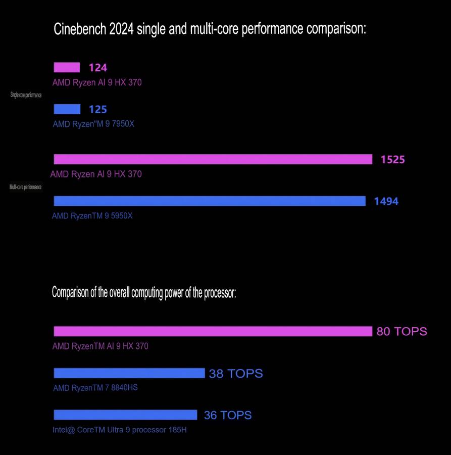 GPD Duo Cinebench score.