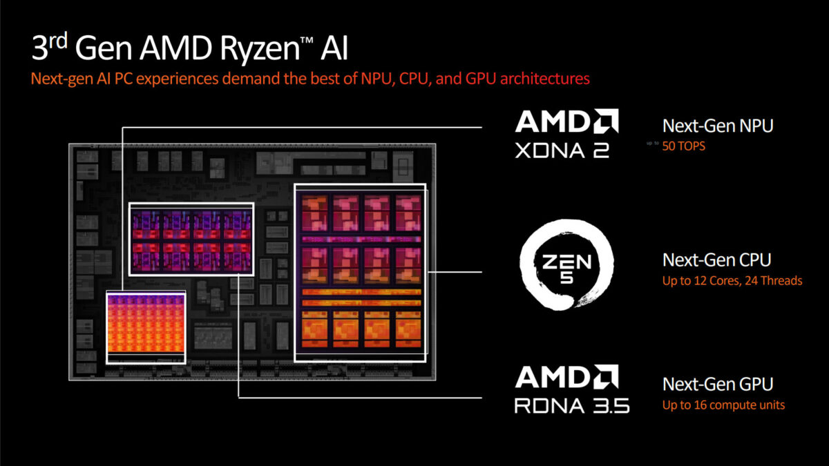 AMD Ryzen AI 300 series breakdown, highlighting its XDNA 2 NPU, Zen 5 CPU cores, and RDNA 3.5 graphics cores