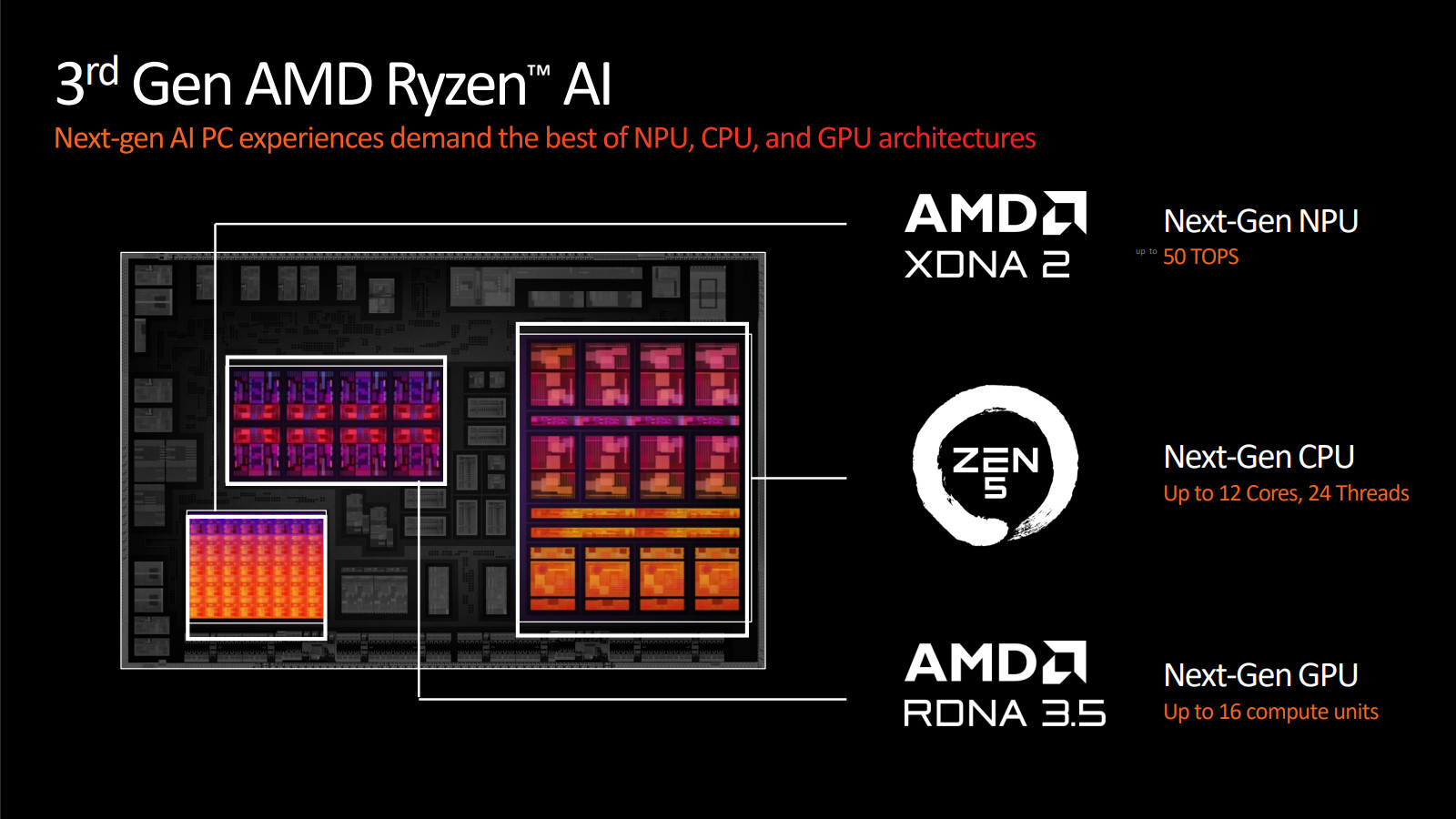 AMD Ryzen AI 300 series is so much more than its 50 TOPS NPU | Club386