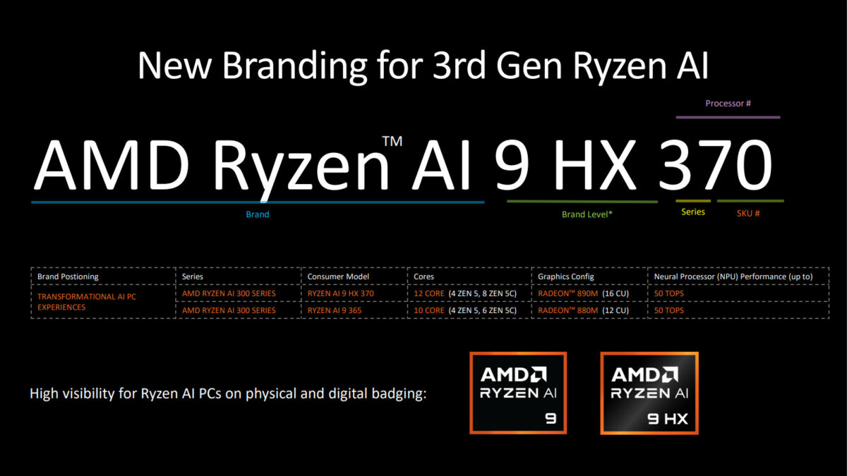 A presentation slide explaining the new branding behind AMD Ryzen AI 300 series processors