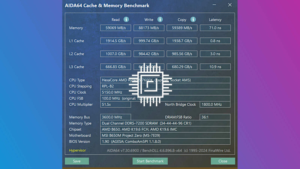 A screenshot of AIDA64 containing data from a multi core benchmark run on MSI B650M Project Zero