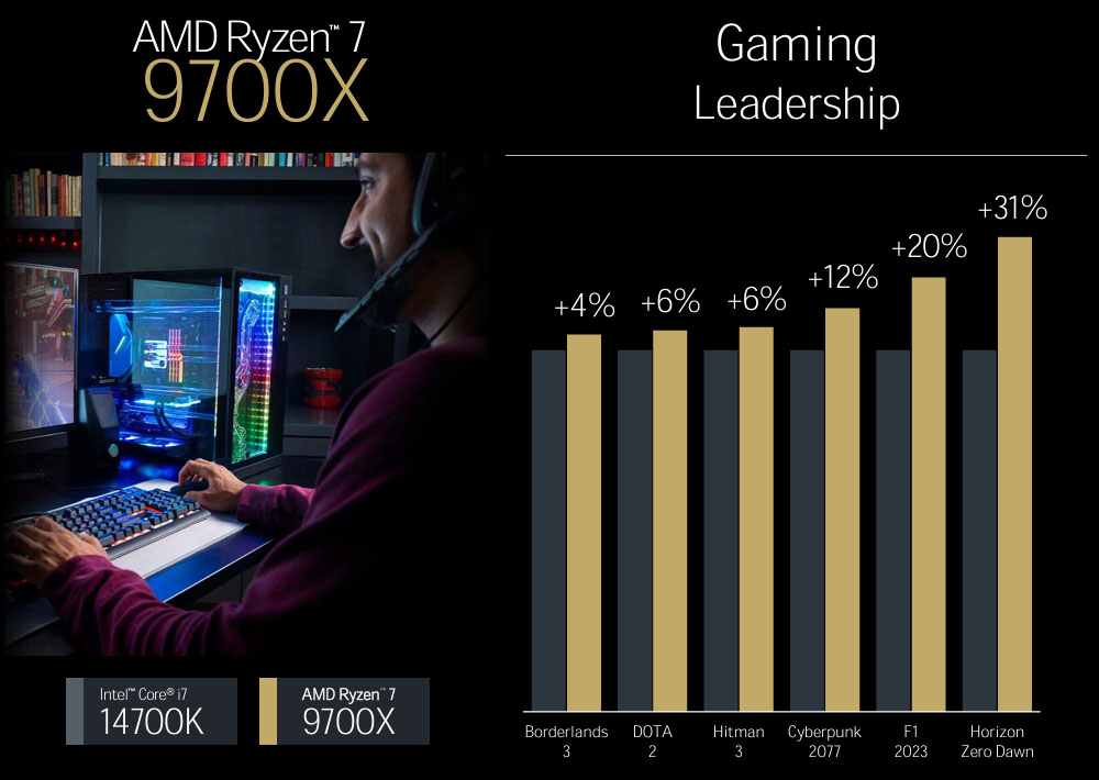 AMD Ryzen 7 9700X gaming benchmarks