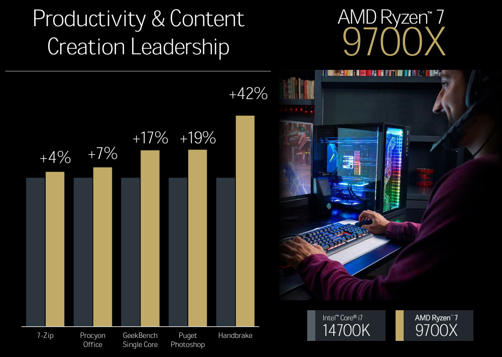 AMD Ryzen 7 9700X productivity benchmarks