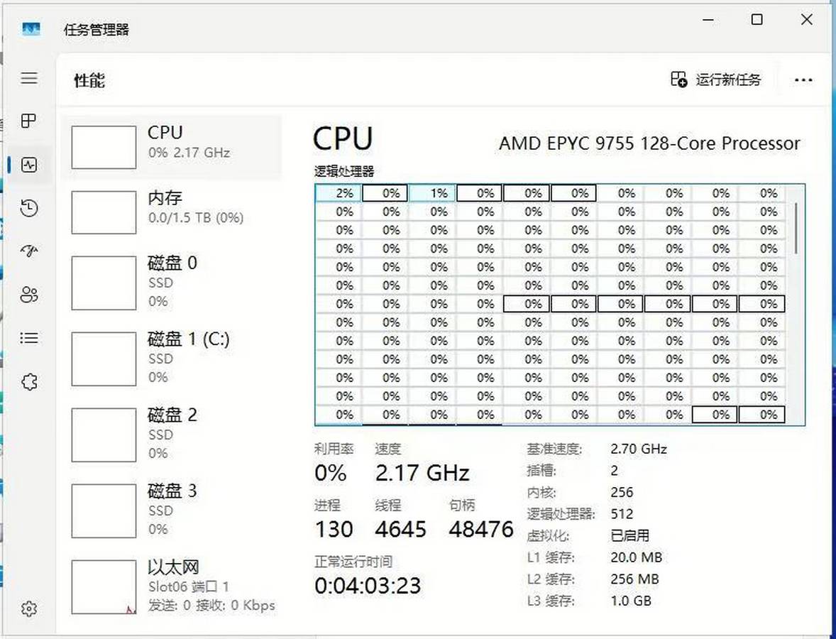 AMD Epyc 9755 in task manager.