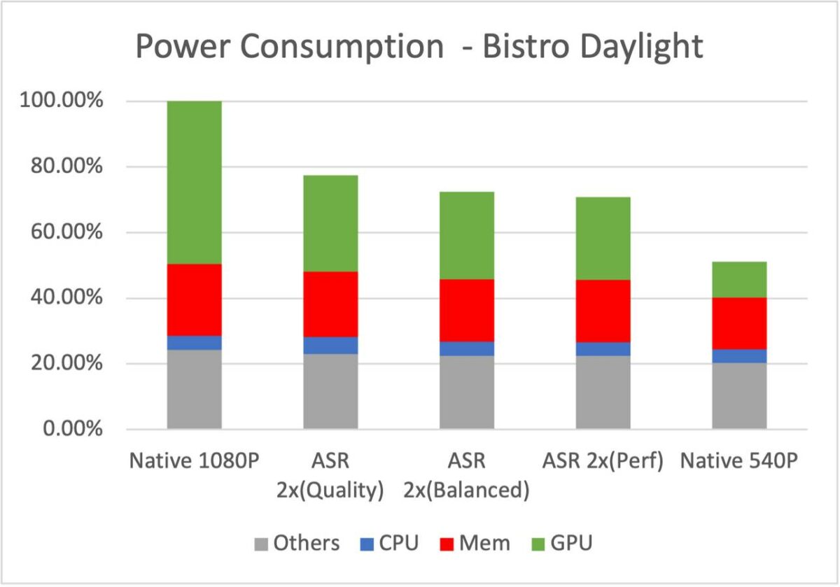 Arm ASR power consumption.