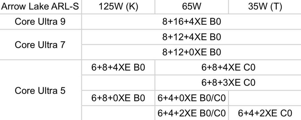 Intel desktop Core Ultra 200 lineup.