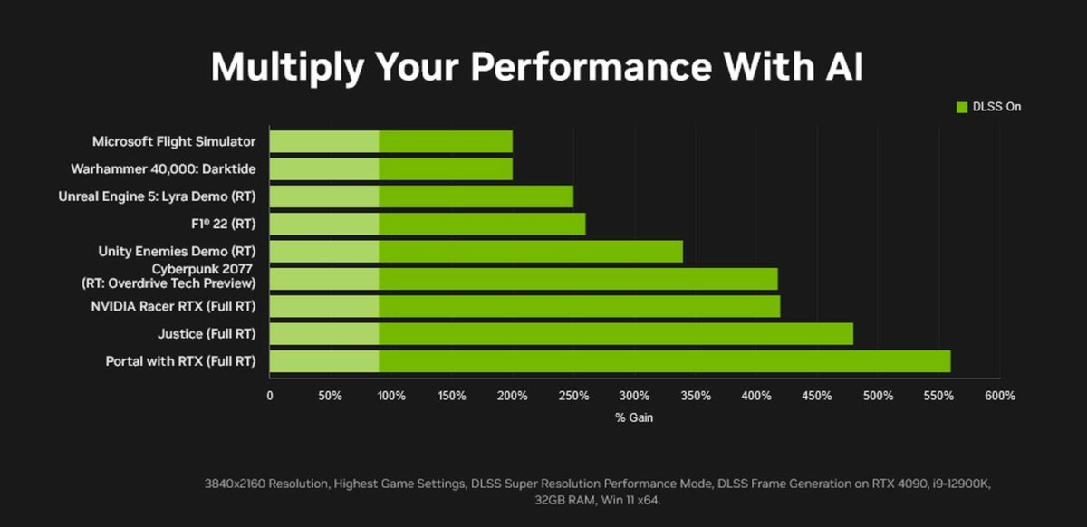 Nvidia DLSS Frame Generation.