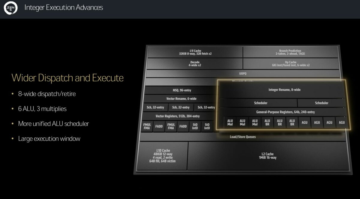 AMD Zen 5 architecture showing integer advances.