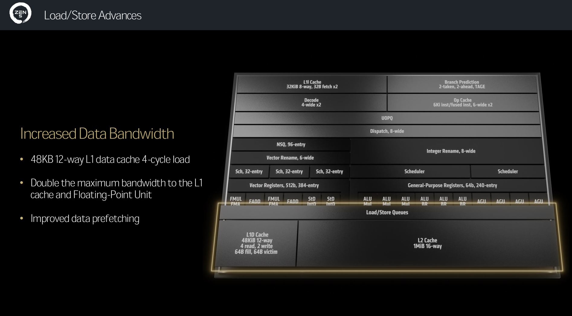 AMD Zen 5 architecture showing load/store advances.