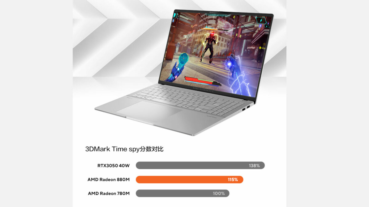 Screenshot from Asus China website, with a laptop (top) and benchmark graphs with Radeon 880M highlight in orange (bottom)