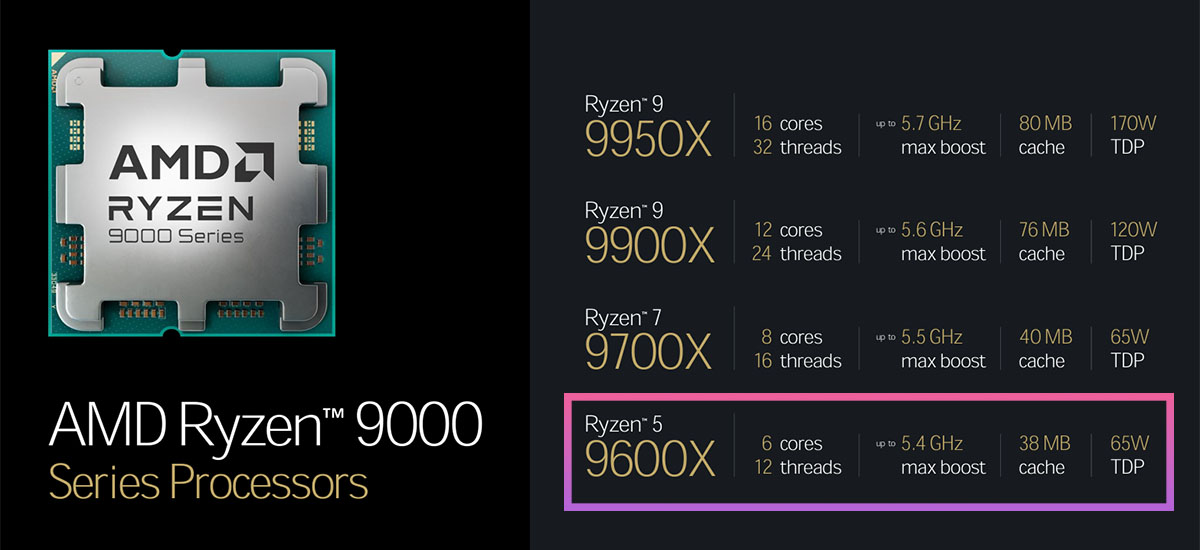 AMD Ryzen 5 9600X specifications