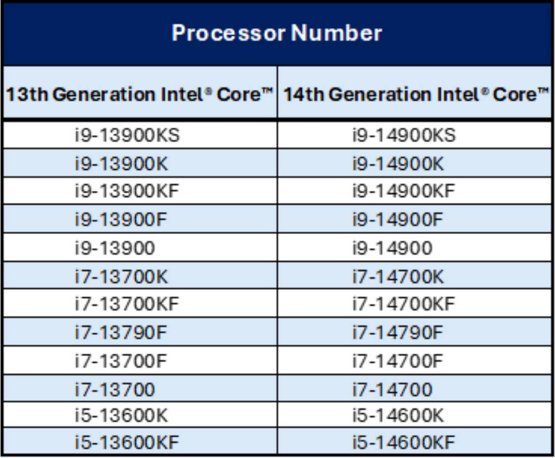 Intel 13th and 14th Gen CPUs.