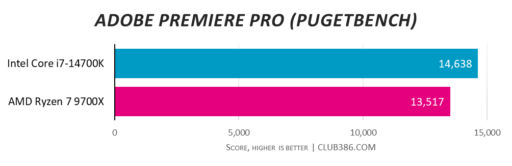 Ryzen vs intel premiere pro online