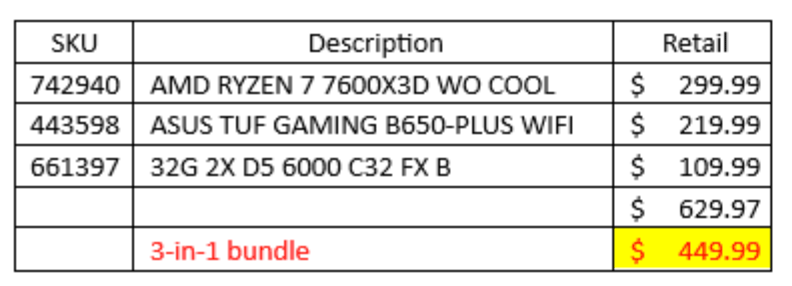 Table, including Ryzen 5 7600X3D, motherboard, and RAM pricing