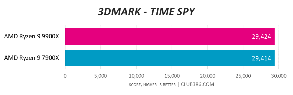 CyberpowerPC UK Ultra R99 Pro 3DMark Time Spy results.