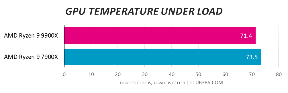 CyberpowerPC UK Ultra R99 Pro GPU temps.