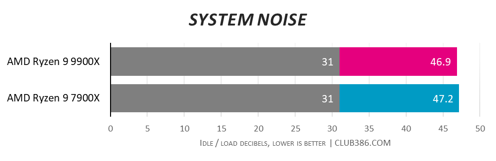 CyberpowerPC UK Ultra R99 Pro system noise.