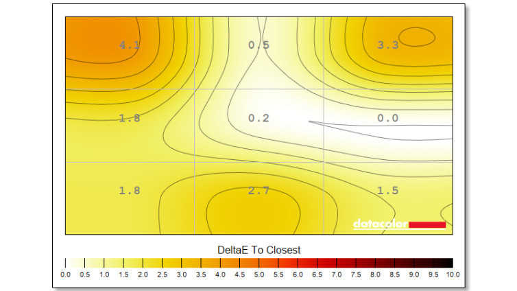 A heatmap describing the colour uniformity of MSI MAG 274QRF QD E2 via Delta E measurements