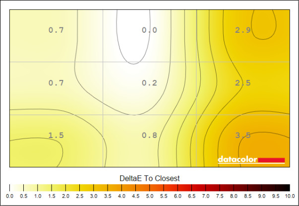 A heatmap describing the colour uniformity of MSI MAG 275CQRXF via Delta E measurements