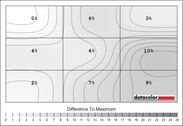 A heatmap describing the brightness uniformity of MSI MAG 275CQRXF relative to D65 white point