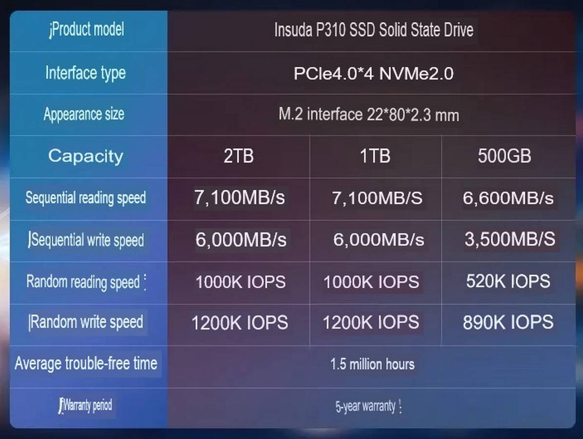 Crucial P310 SSD specs.