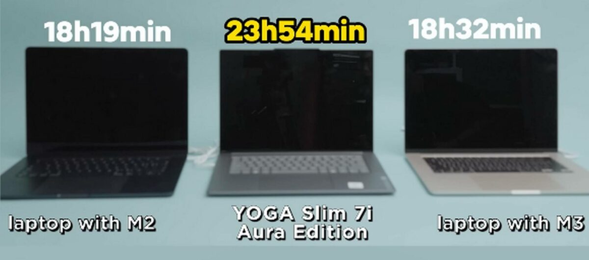 Lenovo Yoga Slim 7i Aura Edition battery test.