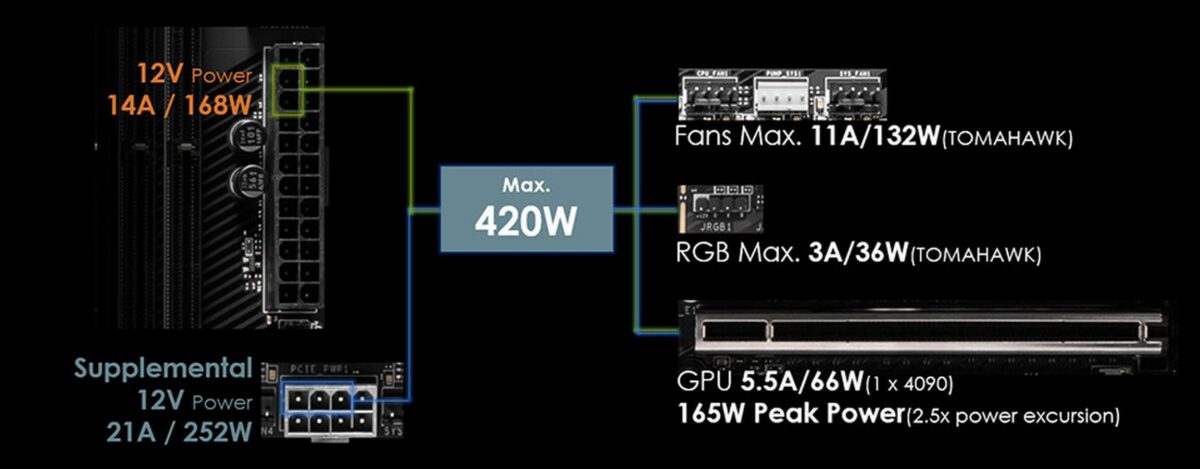 MSI ATX 3.1 motherboards features.