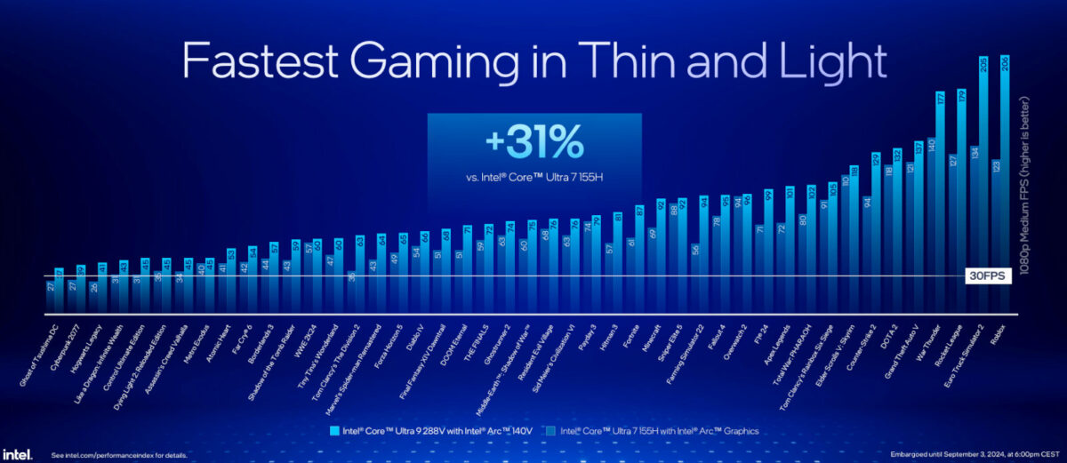 Gaming benchmarks comparing performance between Meteor Lake and Lunar Lake processors.