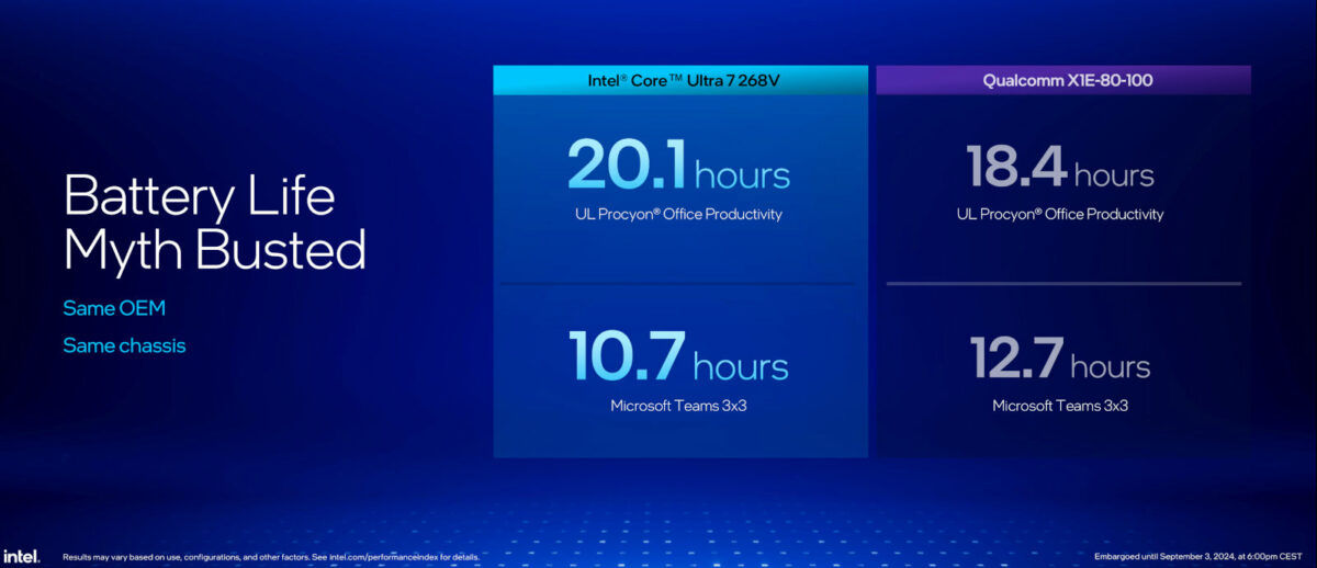 Benchmarks of battery life of twos processors, one from Intel, and the other from Qualcomm