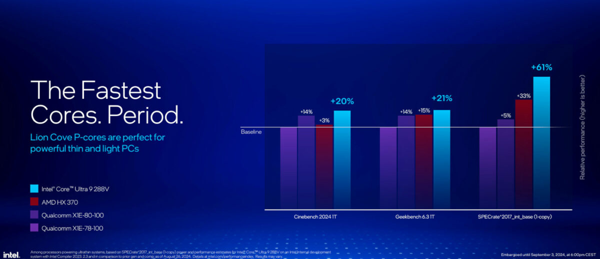 Single thread benchmark results for three applications, including Core Ultra 9 288V and three competing processors.